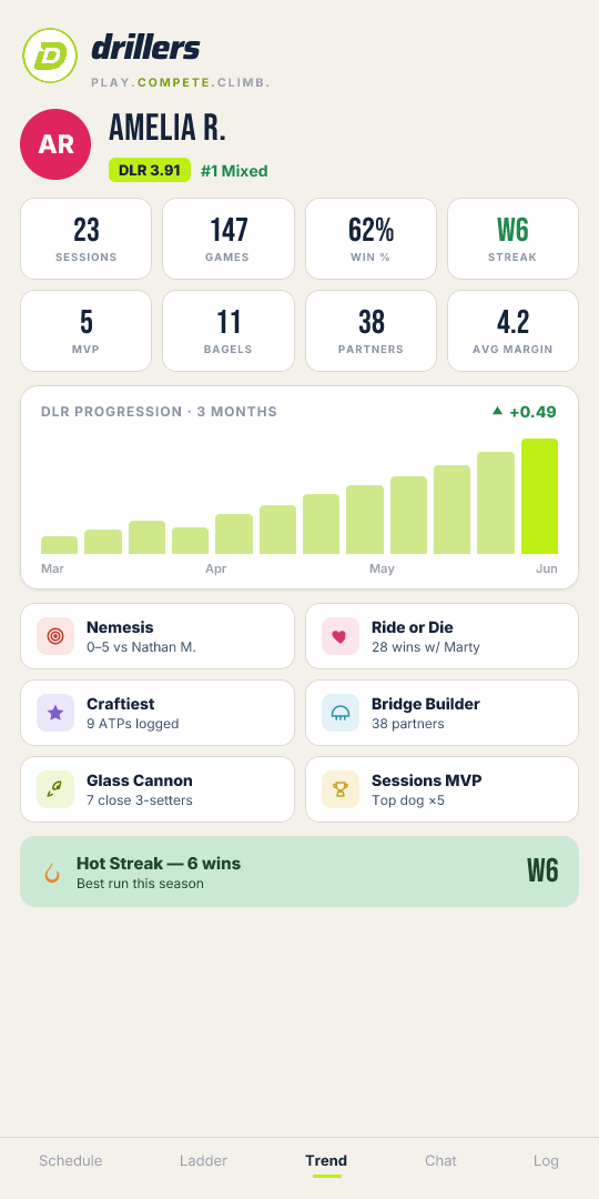A Drillers player profile showing games played, win rate, DLR rating trend, and awards.